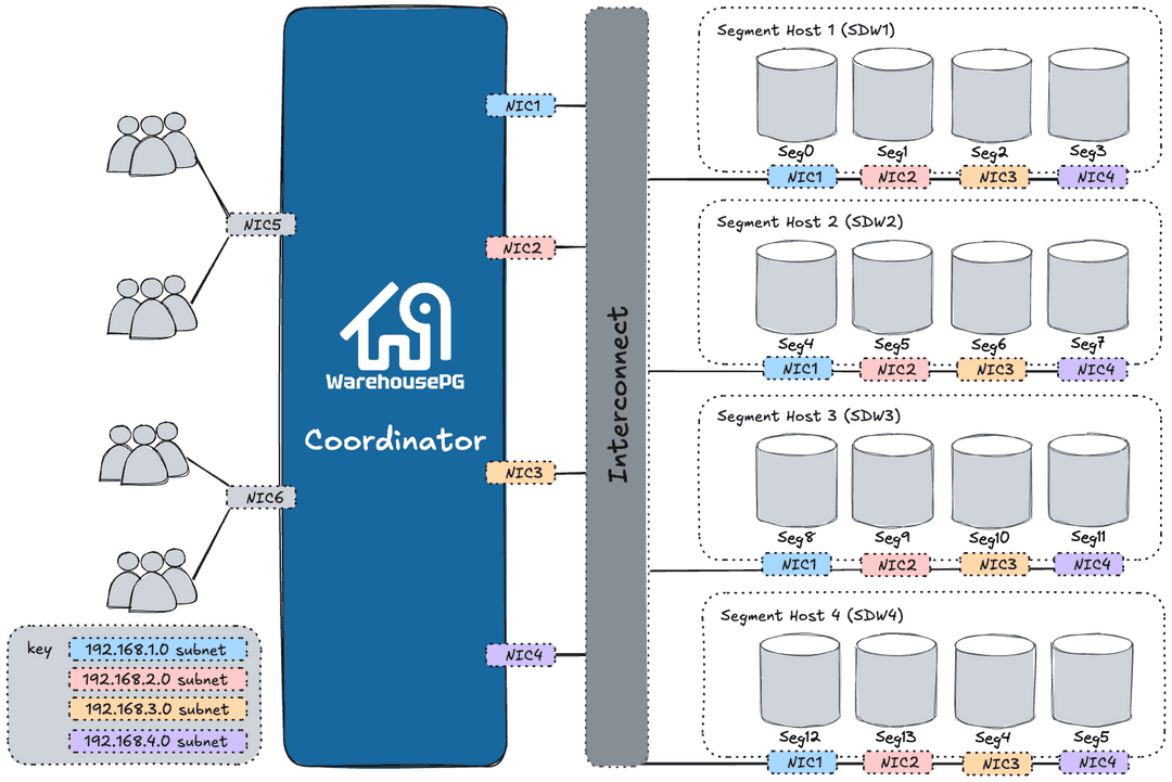 Example Network Interface Architecture